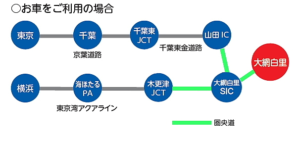 お車をご利用の場合