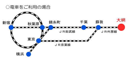 電車をご利用の場合