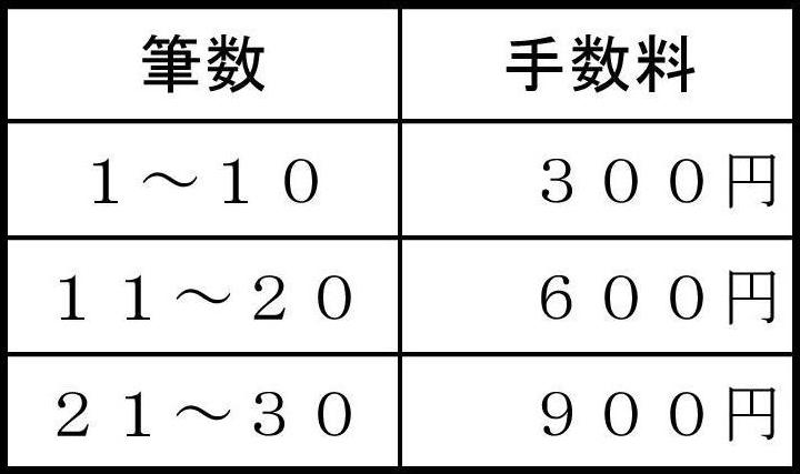 手数料の例