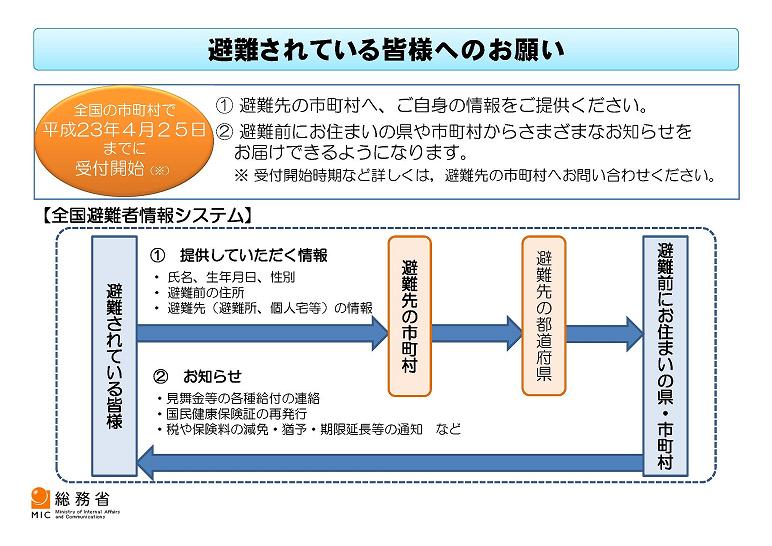 避難されている皆様へのお願い