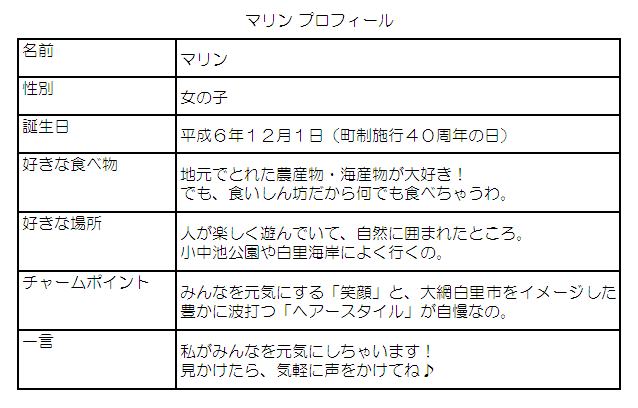 大網白里市のキャラクター マリン について 千葉県大網白里市公式ホームページ