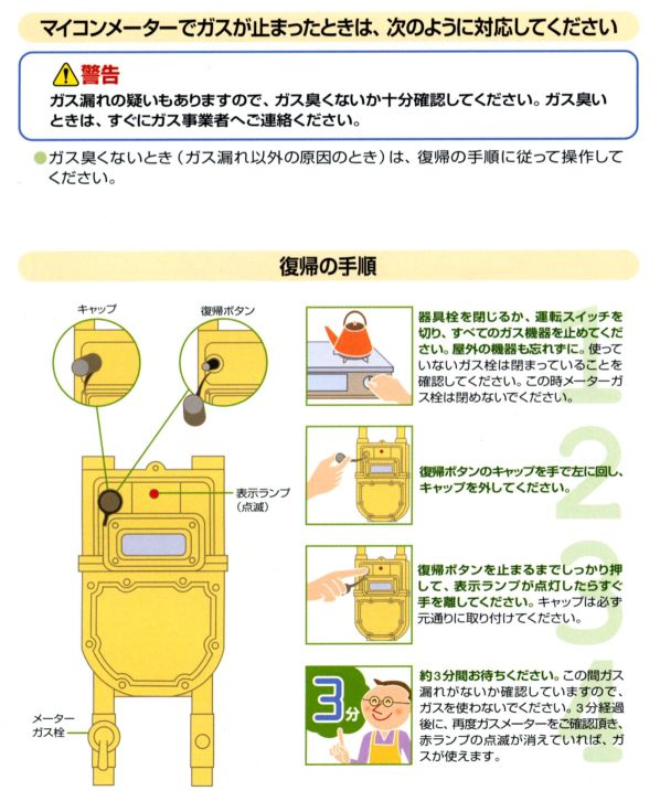 マイコンメーター復帰の手順