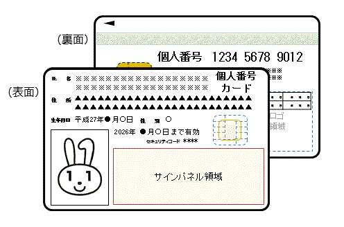 マイナンバーカードの画像