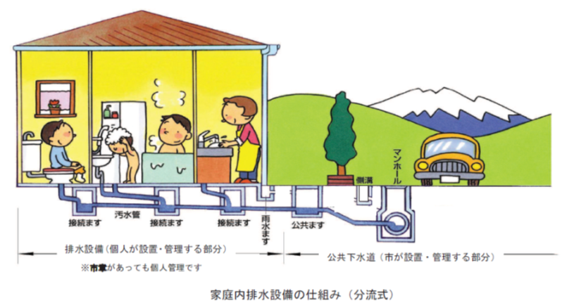 排水設備の仕組み