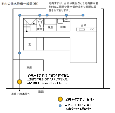 宅内の排水設備一般図