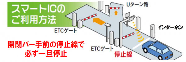 利用方法の画像