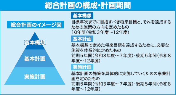 ＜構成のイメージ図＞