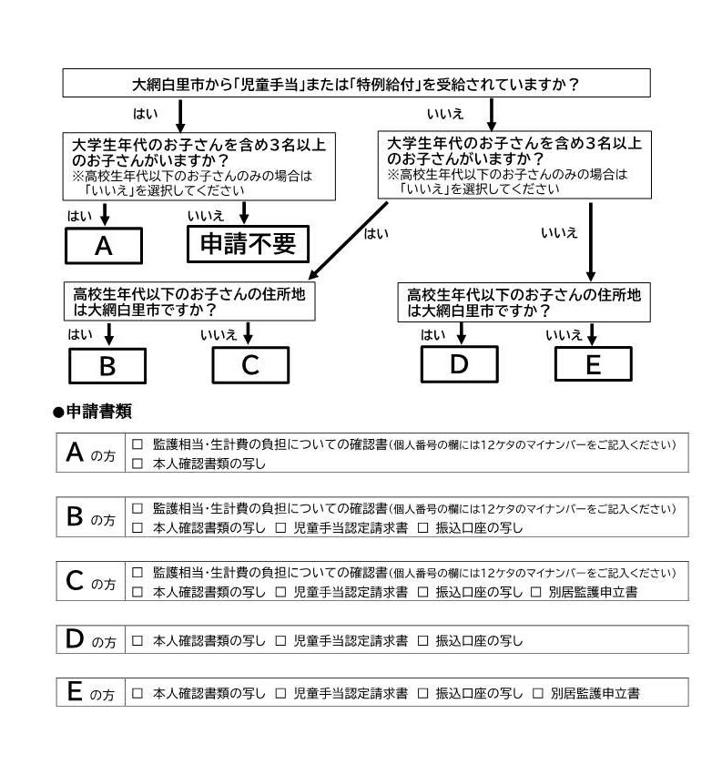 フローチャート