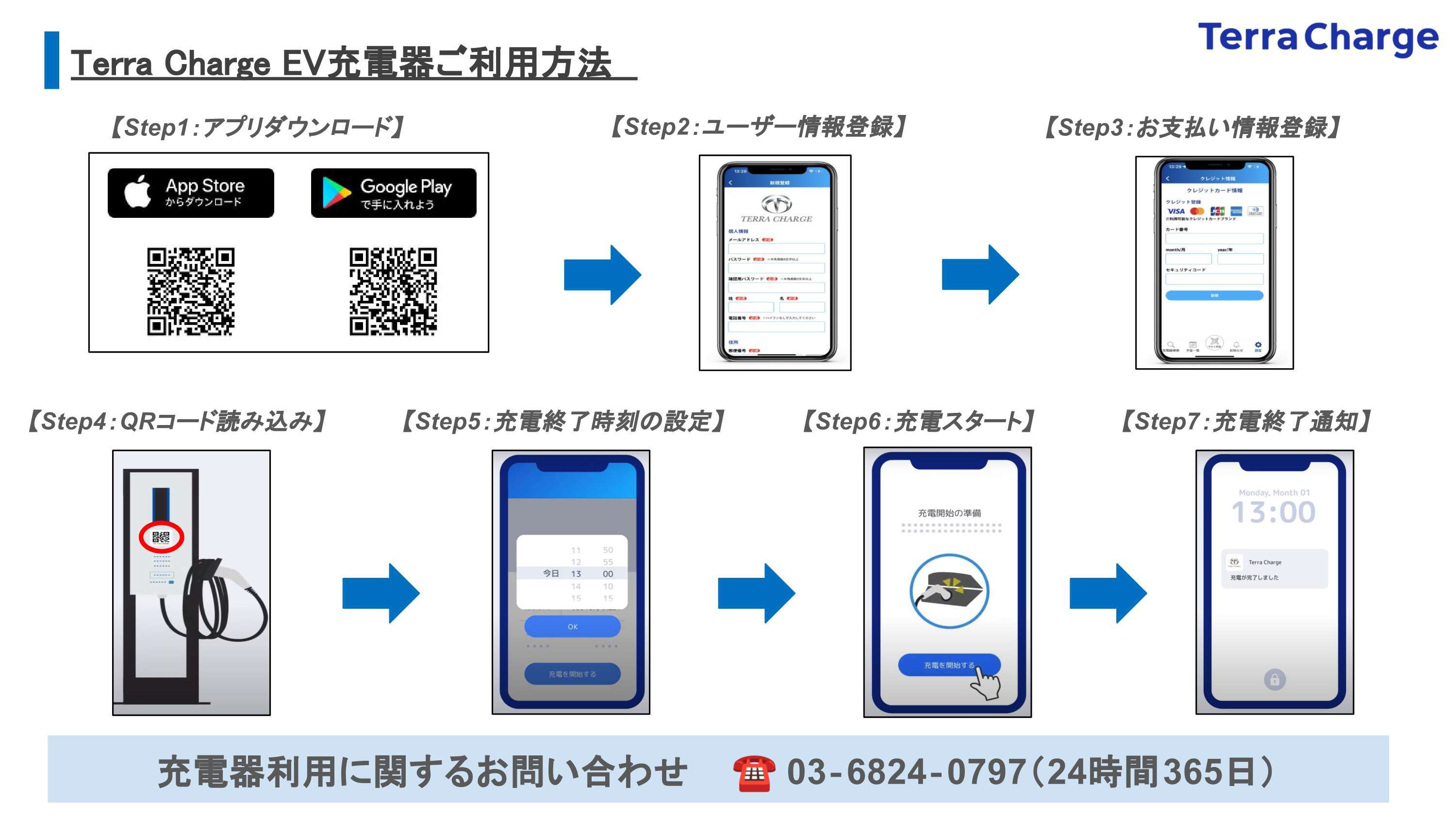 利用方法（画像）